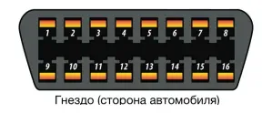 Гнездо OBD-II со стороны автомобиля, 16 контактов в два ряда