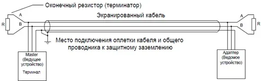Экранирование и согласование линии RS-485