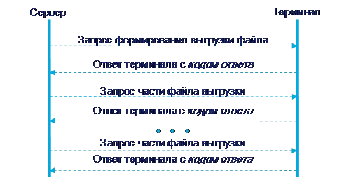 Алгоритм получения ddd-файла