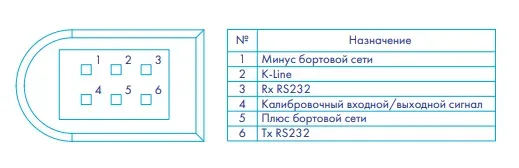 Назначение контактов разъёма VDO