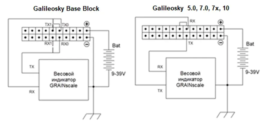 Схемы подключения GRAINscale; для приборов 10 и 7x используйте панель «Galileosky 5.0, 7.0, 7x, 10»